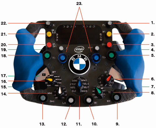  concentric flange installed on the steering column behind the wheel