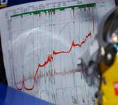 Telemetry graph for analysis